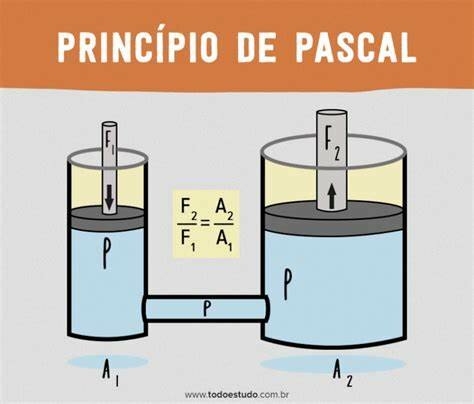 Principio de pascal Blaise Pascal