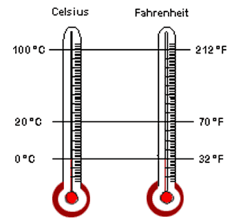 Escala Fahrenheit Gabriel Fahrenheit