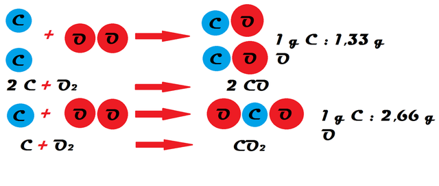 Ley de las proporciones múltiples Jhon Dalton