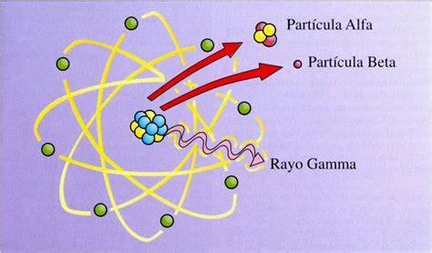 Tipos de emisiones radioactivas Rutherfor