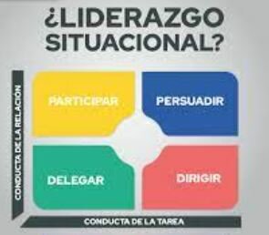 2000: Teoría de Liderazgo Situacional II (Hersey-Blanchard).