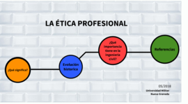 Timeline: Evolución de Ética Profesional