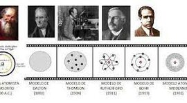 Timeline: acontecimientos de la historia del átomo y la tabla periódica
