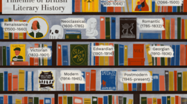 Timeline: British Literature