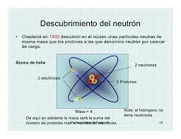 El descubrimiento del neutrón