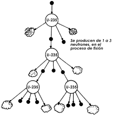 El descubrimiento de la radioactividad artificial