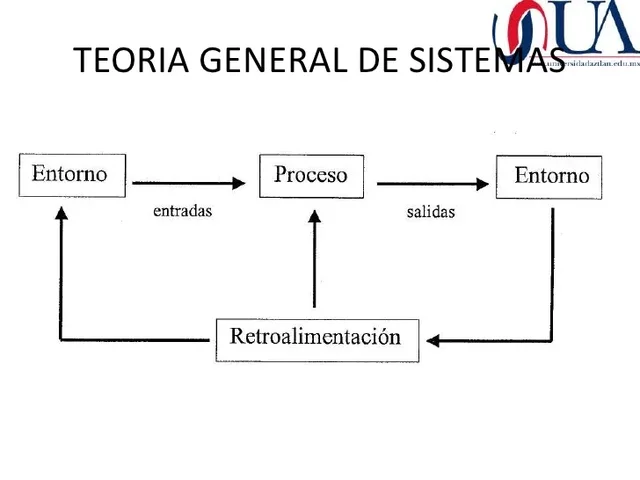 principios de a teoría general de sistemas