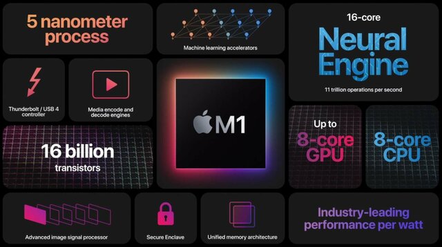 Apple reemplaza a Intel