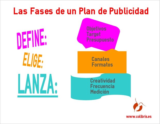 Etapa de publicidad