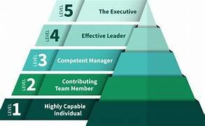 Collins – Liderazgo Nivel 5