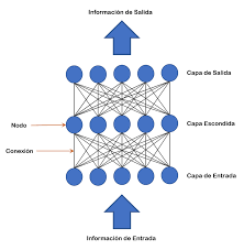 Modelos conexionistas - Anderson