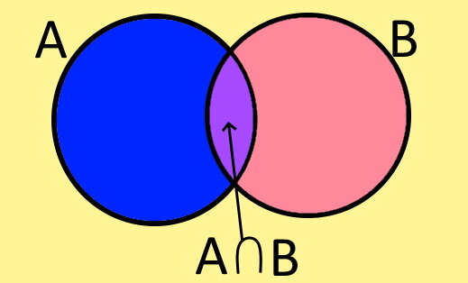 Teoría de los conjuntos