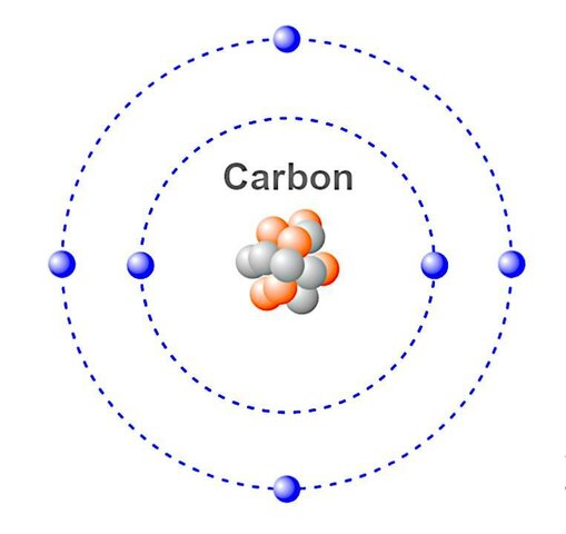 Descubrimiento del carbono Martin Kamen y Sam Ruben