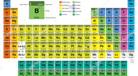 Timeline: HISTORIA DE LA TABLA PERIODICA
