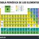 Tabla 1 periodica