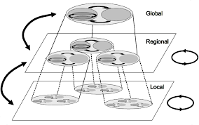 Teoría de sistemas adaptativos complejos