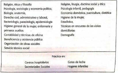 En Colombia el método de grupos se introduce en el currículo