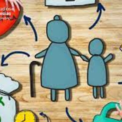 Timeline: La política social en sus diferentes etapas.