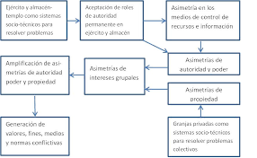 Herbert Simon introduce el término "ciencias de los sistemas"