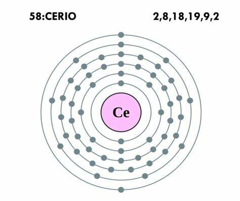 Cerio M.H. Klaproth, J. J. Berzelius y W. Hisinger