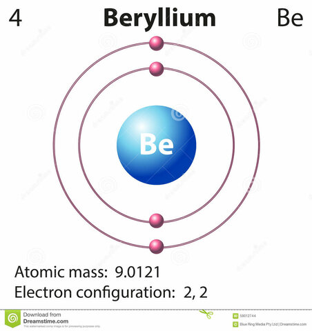 Verillo L. N. Vauquelin