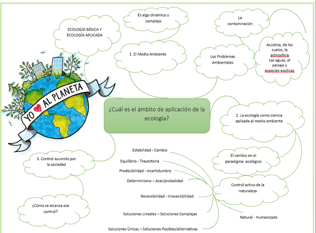 a TGS encuentra aplicaciones en el estudio de la sostenibilidad y la ecología, al abordar problemas ambientales complejos.