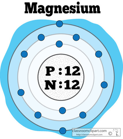 Magnesio T. O Bergman