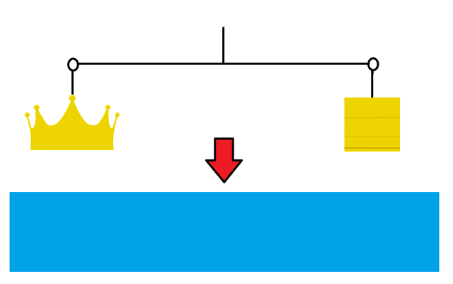 Experimento de la corona Arquimedes