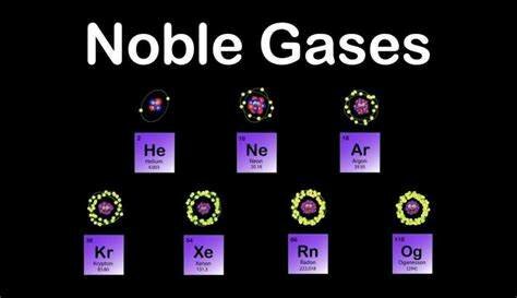 Gases nobles Richard Abegg