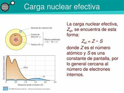 Carga nuclear Rutherford
