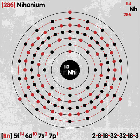 Nihonio Joint Institute Por Nuclear Research en Dubna y Laboratorio Nacional Lawrence Lvermore