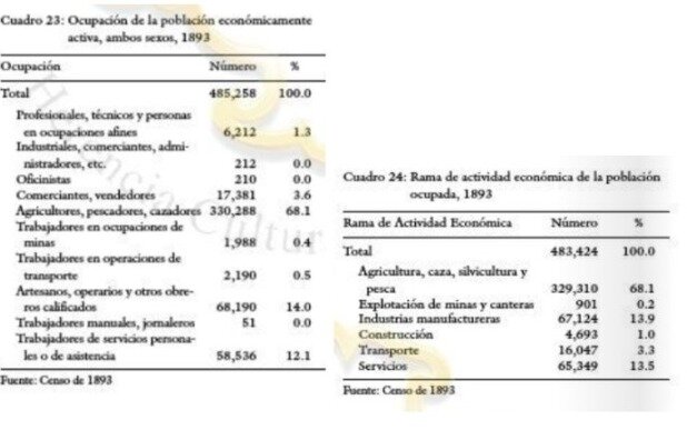 Congreso Centroamericano de pedagogía y el censo de la actividad económica del pais.