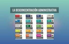 desconcentración administrativa