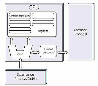 John von Neuman Von - Arquitectura de computadores