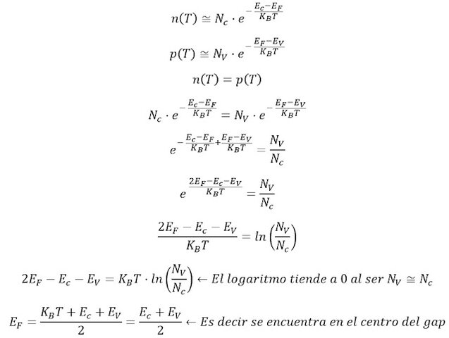Metodo Fermi Enrico Fermi