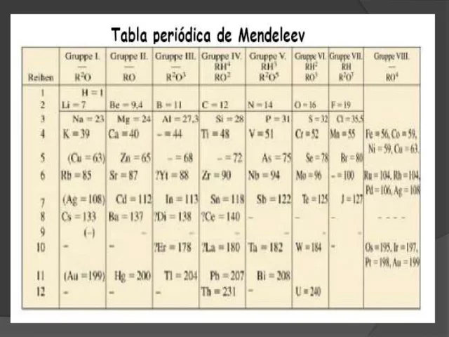 Tabla periódica de Dimitri Ivánovich Mendeleiev y Julius Lothar Meyer
