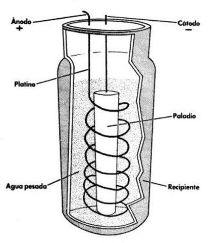 Técnica fusión frio rusos y estadounidenses (guerra fría)