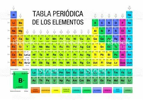 Nombres de los elementos 104 al 109