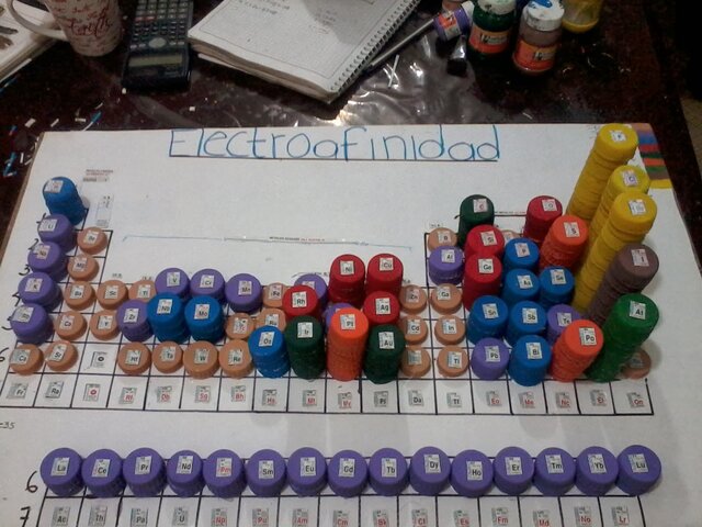 Tablas periódicas 3d Mendeleyev