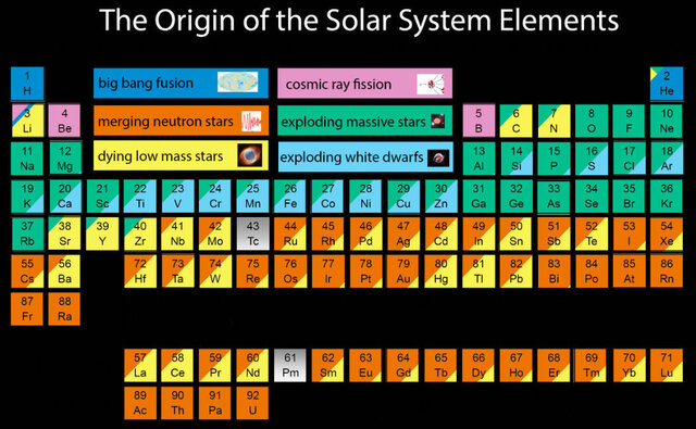 Clasificación elemental por su origen Nicolas Lemery
