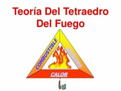 Teoría del tetraedro Pasteus