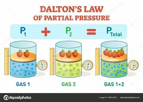 Ley de Dalton John Dalton