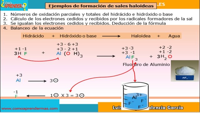 Aleación de sales Moros españoles