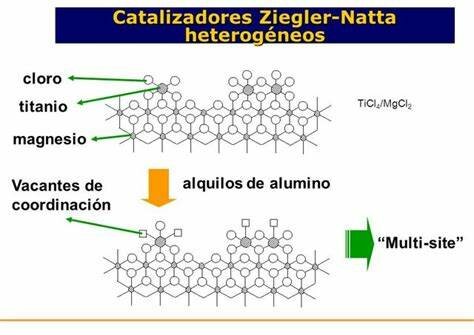 Catalizadores Ziegler-Natta