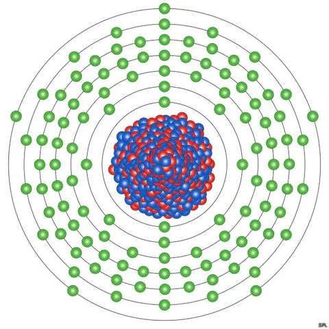 Teneso  Joint Institute for Nuclear Research en Dubna y Laboratorio Nacional Lawrence Livermore