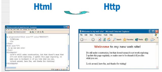 protocolos de Internet