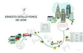 Objetivos del PND de Ernesto Zedillo