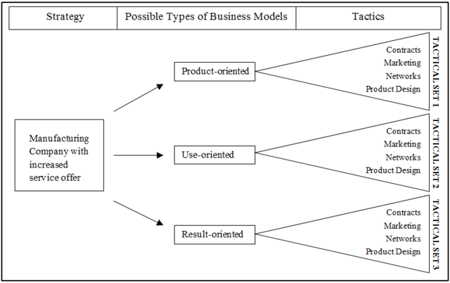 Competitividad: modelo de negocio reconfiguración de la innovación y la internacionalización