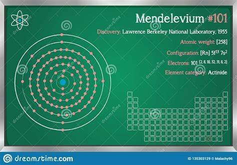 Mendelevio A. Ghiorso, T. Sinkeland, J. R. Walton y G. T. Seaborg