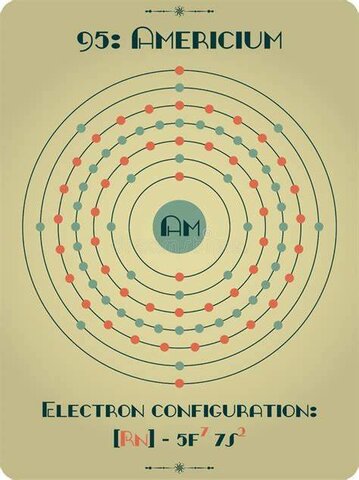 Americio Glenn T. Seaborg, R. A. James, L. O. Morgan y A. Chiors
